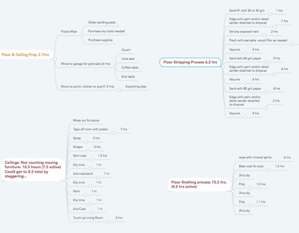 Planning a big project