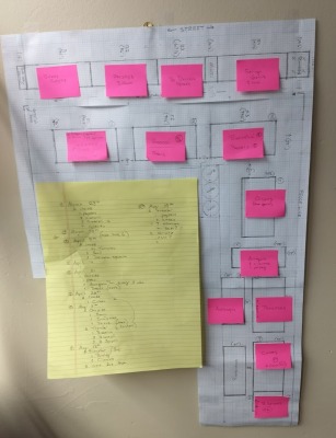 The PLANNING is the hardest part!