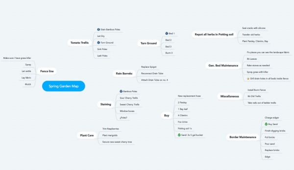 I don't know about you, but I'm totally overwhelmed...